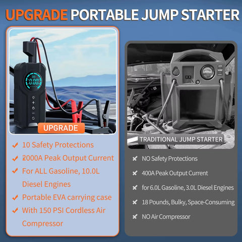 Car Jump Starter Air Pump 150PSI Air Compressor 2000A Jump Starter Power Bank Lighting Battery Starters Auto Tyre Inflator